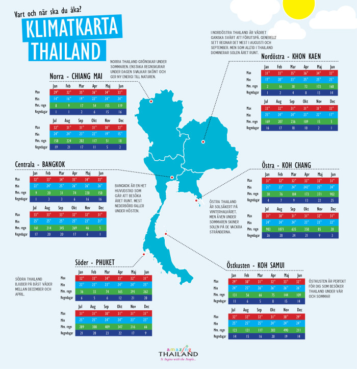 Klimatkarta Thailand